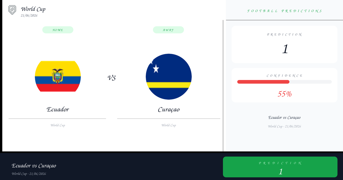 Ecuador vs Curaçao — Analysis and Odds | World Cup | 21/06/2026