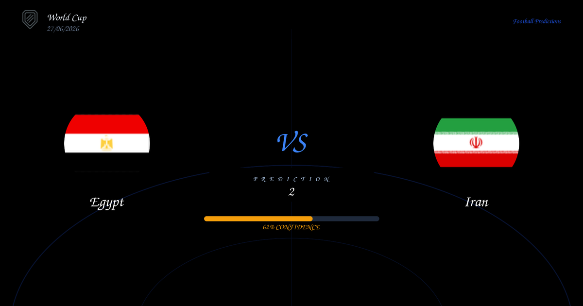 Egypt vs Iran — Prediction | World Cup | 27/06/2026