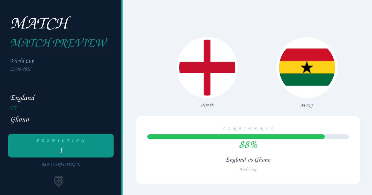 Prediction: England vs Ghana | World Cup | 23/06/2026