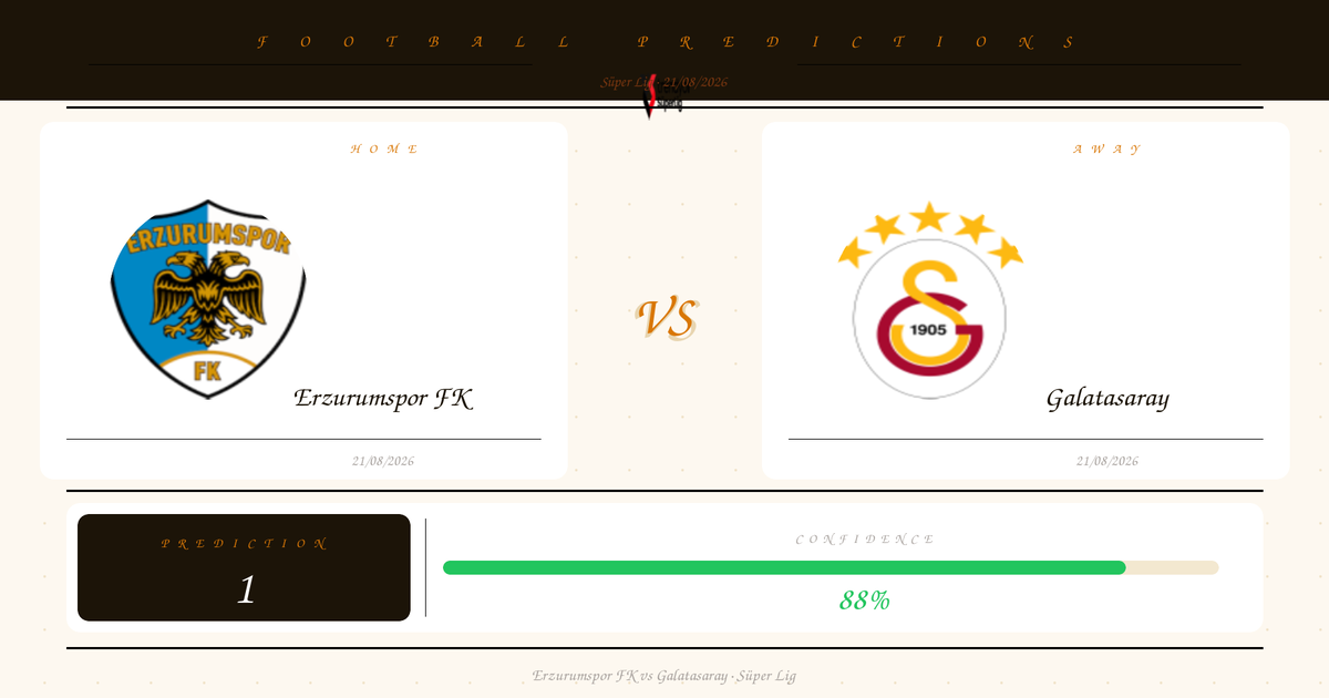Erzurumspor FK vs Galatasaray — Prediction | Süper Lig | 21/08/2026