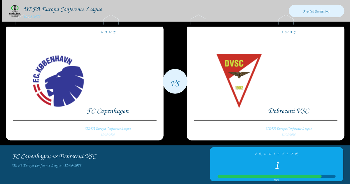 Football Prediction: FC Copenhagen vs Debreceni VSC | UEFA Europa Conference League | 12/08/2026