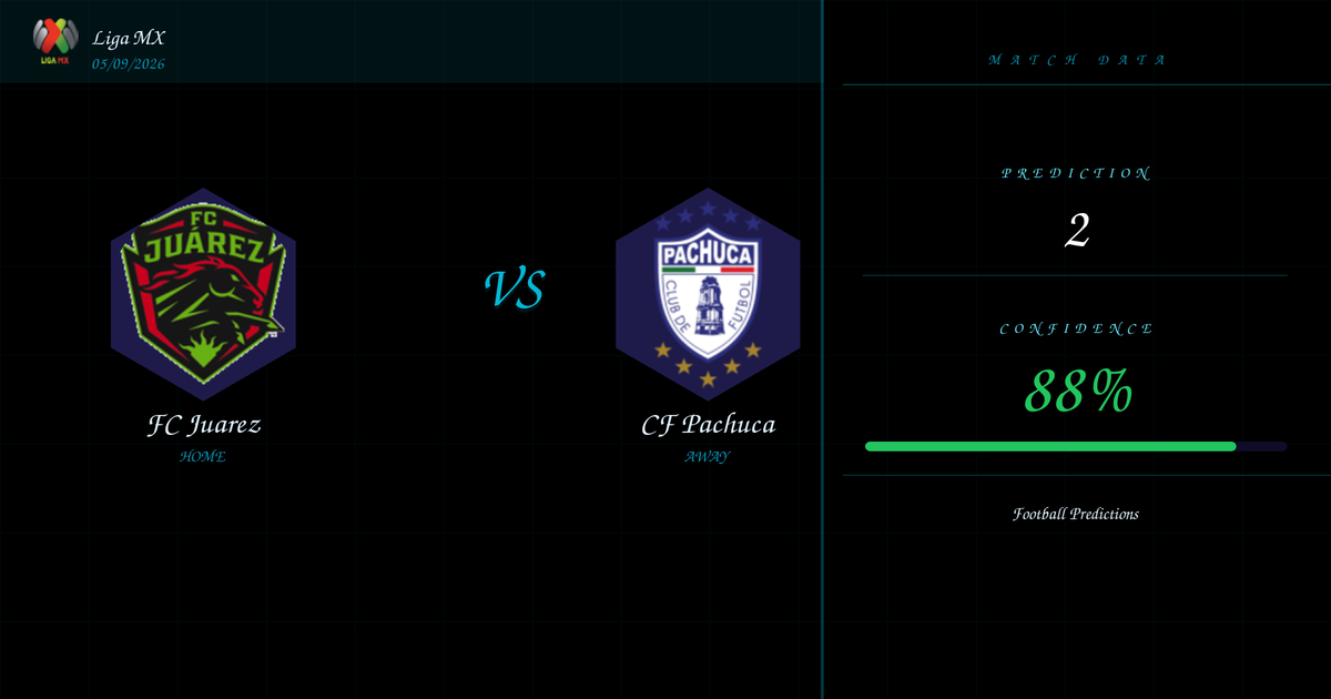 Prediction: FC Juarez vs CF Pachuca | Liga MX | 05/09/2026