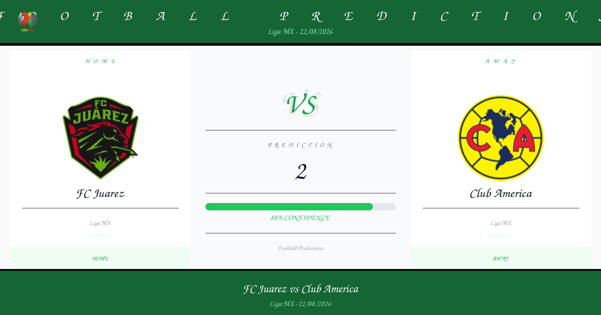 Football Prediction: FC Juarez vs Club America | Liga MX | 22/08/2026