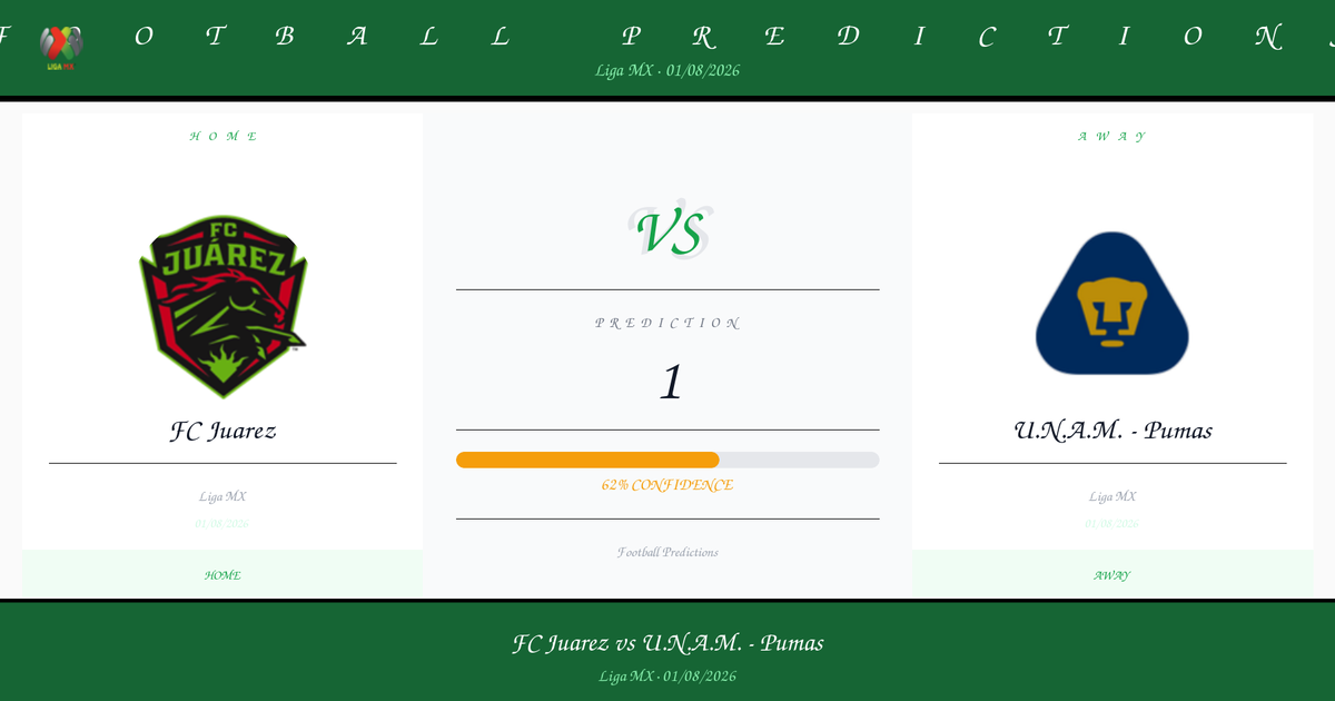 FC Juarez vs U.N.A.M. – Pumas — Prediction | Liga MX | 01/08/2026