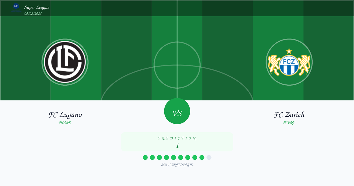 FC Lugano vs FC Zurich — Analysis and Odds | Super League | 09/08/2026