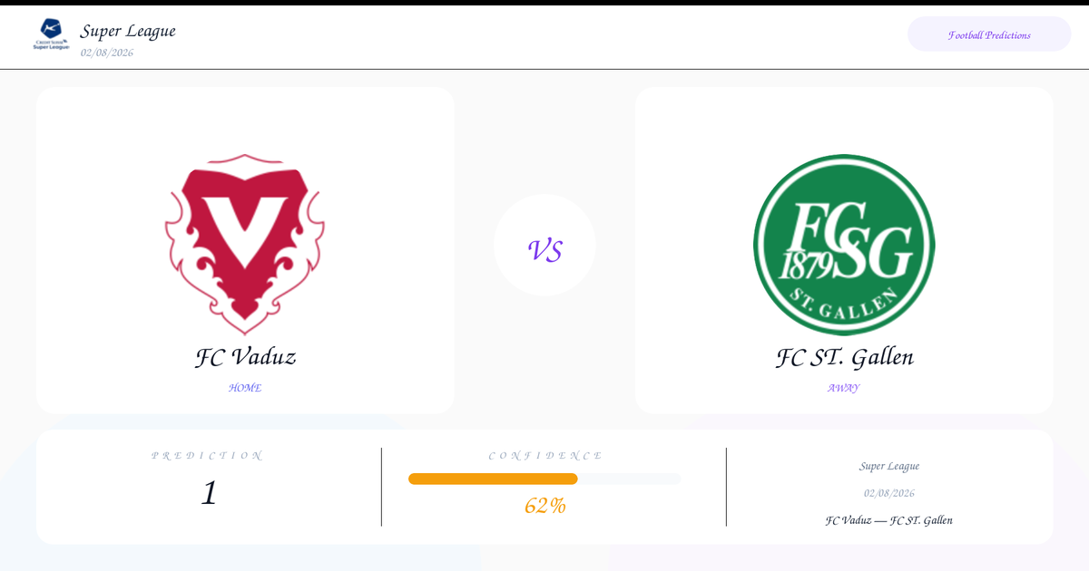 Prediction: FC Vaduz vs FC ST. Gallen | Super League | 02/08/2026