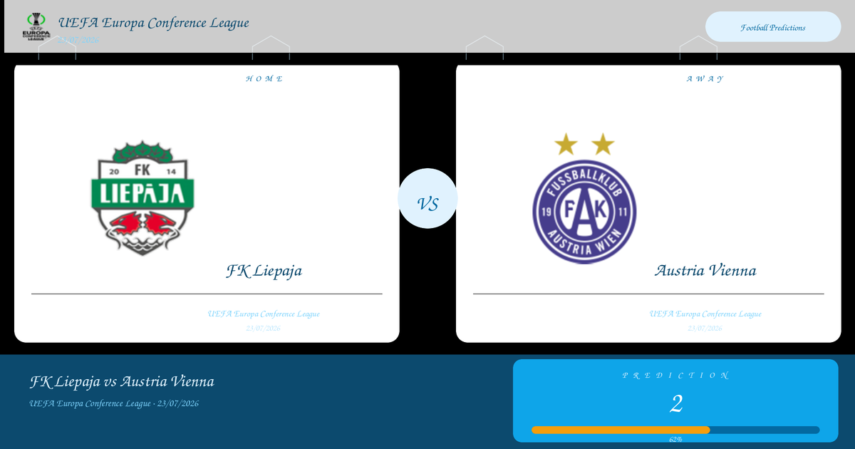 FK Liepaja vs Austria Vienna — Analysis and Odds | UEFA Europa Conference League | 23/07/2026