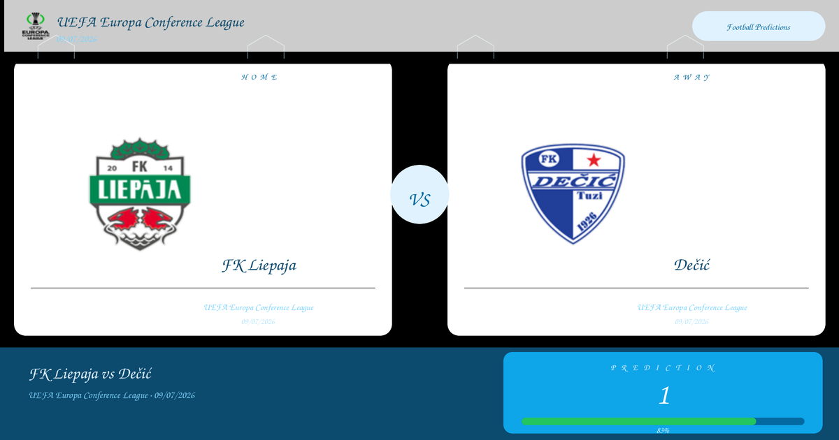 Prediction: FK Liepaja vs Dečić | UEFA Europa Conference League | 09/07/2026