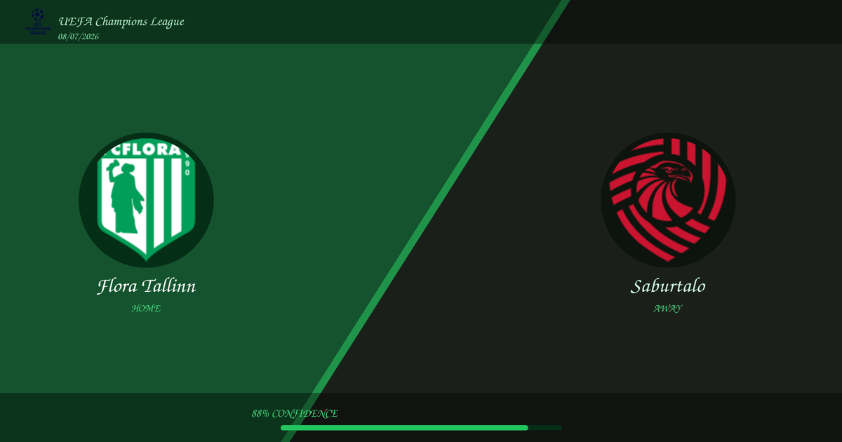 Football Prediction: Flora Tallinn vs Saburtalo | UEFA Champions League | 08/07/2026