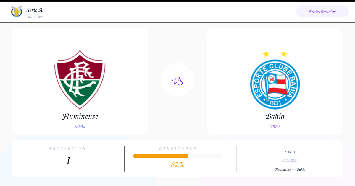 Fluminense vs Bahia Prediction and Analysis | Serie A | 30/07/2026