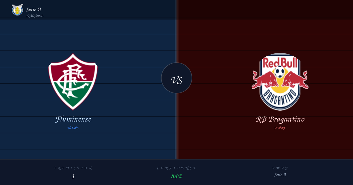 Fluminense vs RB Bragantino — Analysis and Odds | Serie A | 17/07/2026