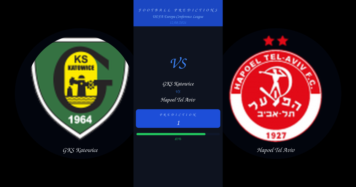 Free Prediction: GKS Katowice vs Hapoel Tel Aviv | UEFA Europa Conference League | 12/08/2026