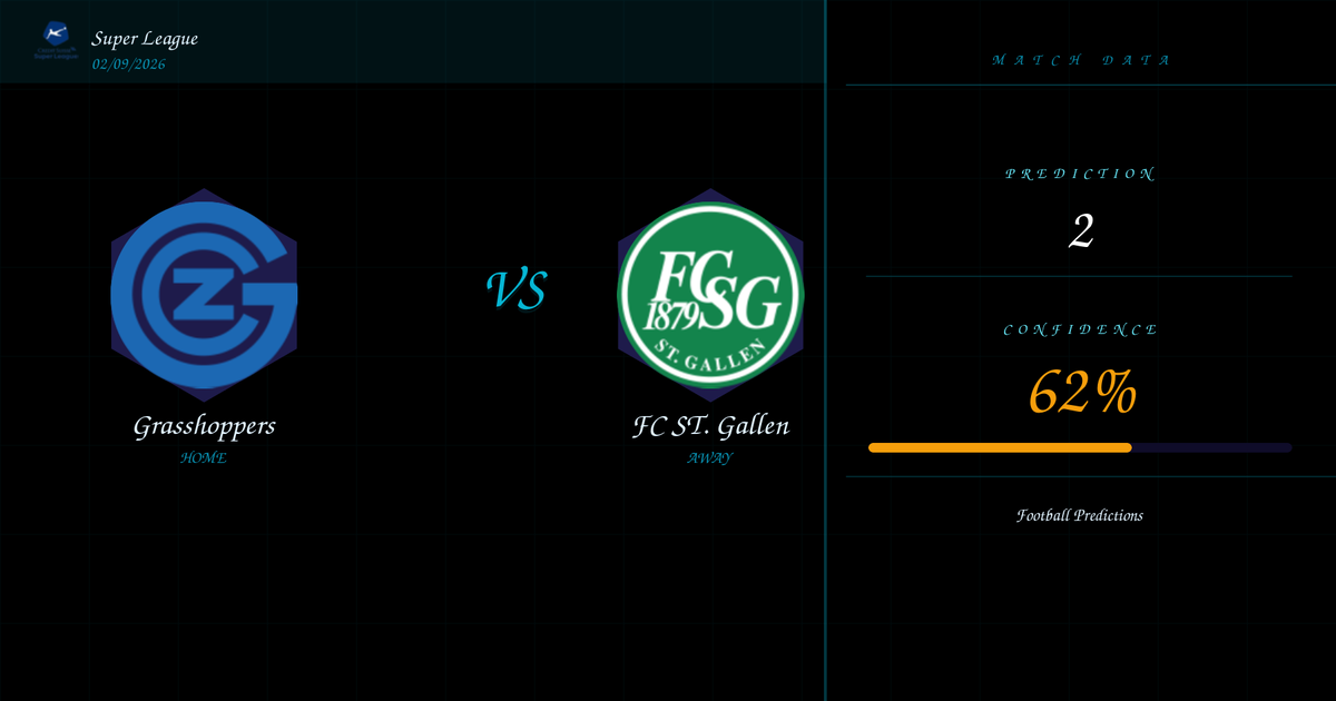 Grasshoppers vs FC ST. Gallen — Prediction | Super League | 02/09/2026