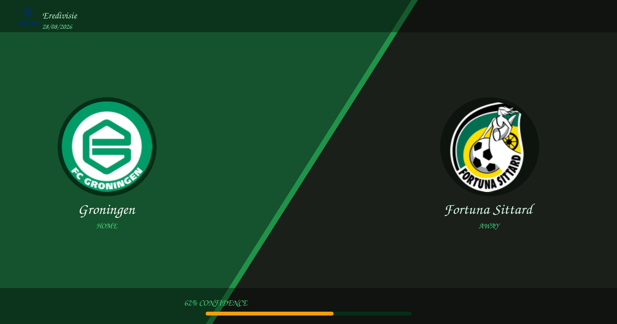 Prediction: Groningen vs Fortuna Sittard | Eredivisie | 28/08/2026