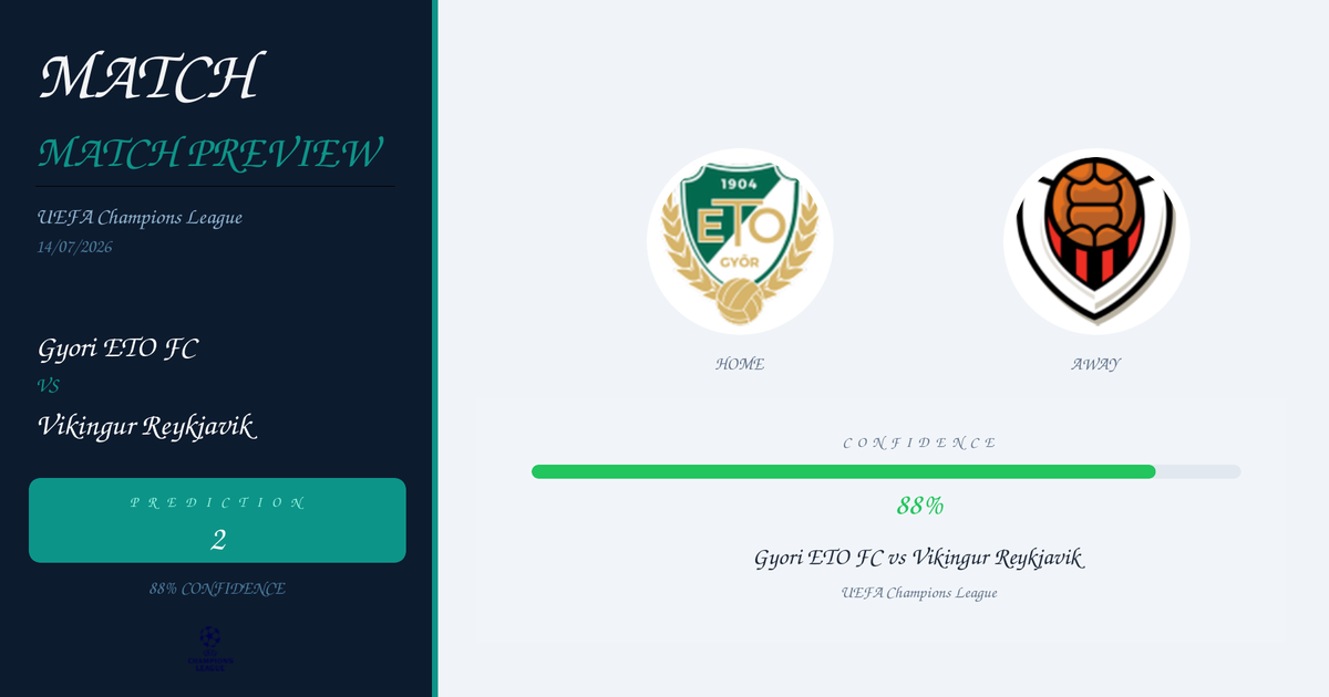 Gyori ETO FC vs Vikingur Reykjavik Prediction and Analysis | UEFA Champions League | 14/07/2026