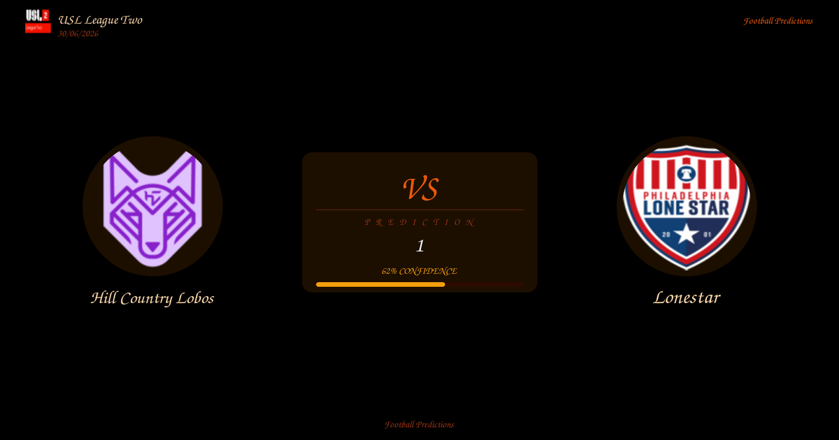 Hill Country Lobos vs Lonestar — Analysis and Odds | USL League Two | 30/06/2026