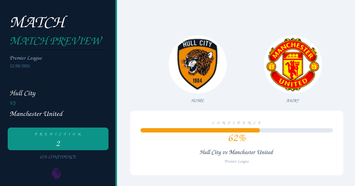 Hull City vs Manchester United — Analysis and Odds | Premier League | 22/08/2026