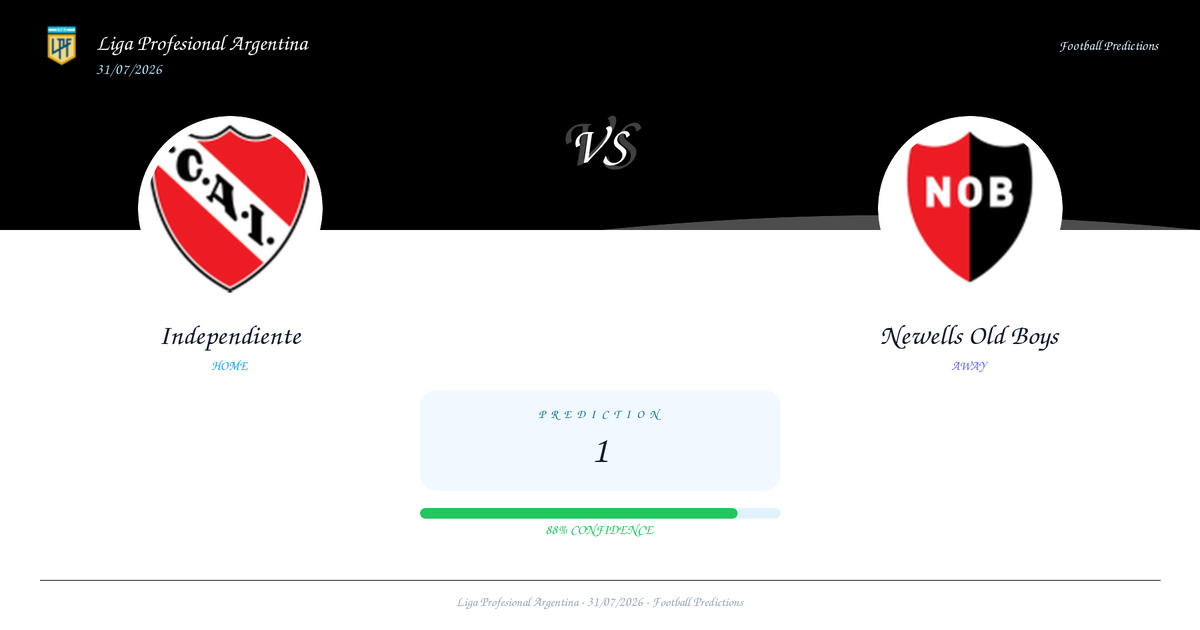 Independiente vs Newells Old Boys — Prediction | Liga Profesional Argentina | 31/07/2026