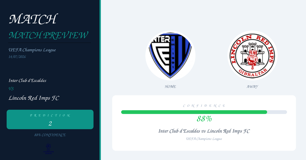 Inter Club d’Escaldes vs Lincoln Red Imps FC — Prediction | UEFA Champions League | 14/07/2026