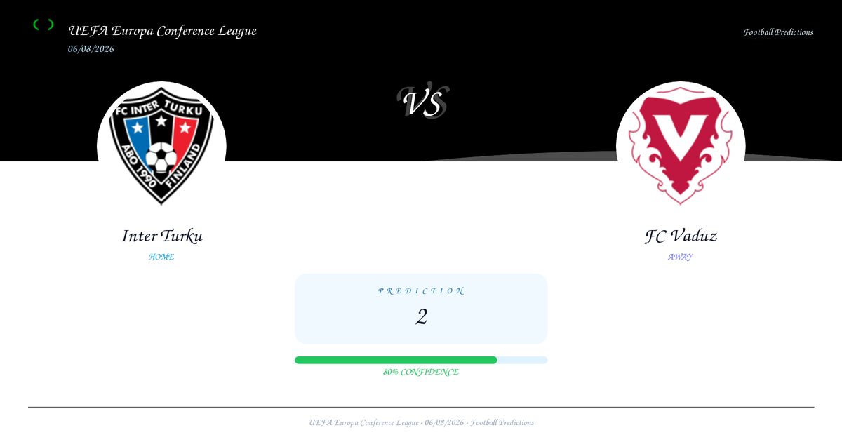 Inter Turku vs FC Vaduz — Prediction | UEFA Europa Conference League | 06/08/2026