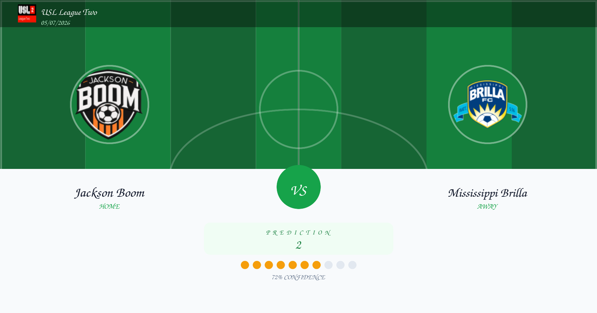 Free Prediction: Jackson Boom vs Mississippi Brilla | USL League Two | 05/07/2026