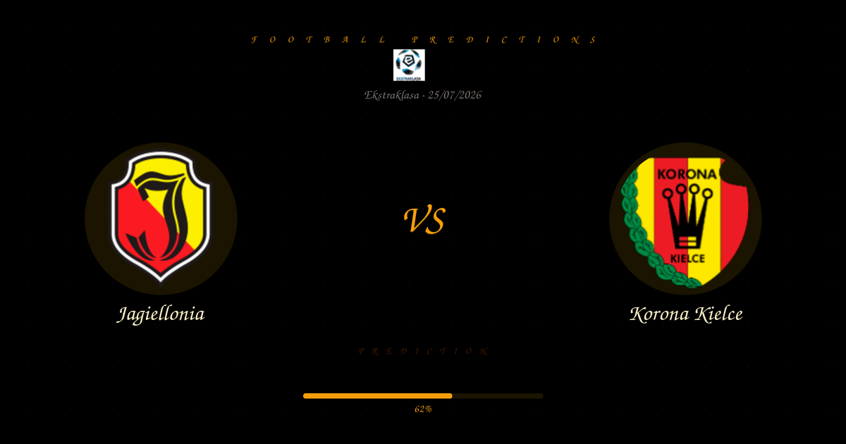 Free Prediction: Jagiellonia vs Korona Kielce | Ekstraklasa | 25/07/2026