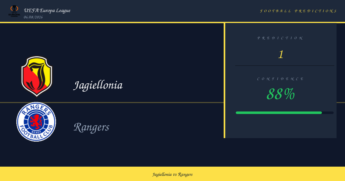 Prediction: Jagiellonia vs Rangers | UEFA Europa League | 06/08/2026