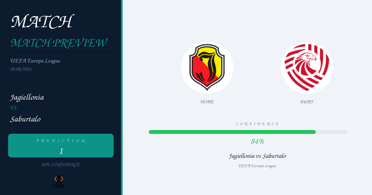 Free Prediction: Jagiellonia vs Saburtalo | UEFA Europa League | 20/08/2026