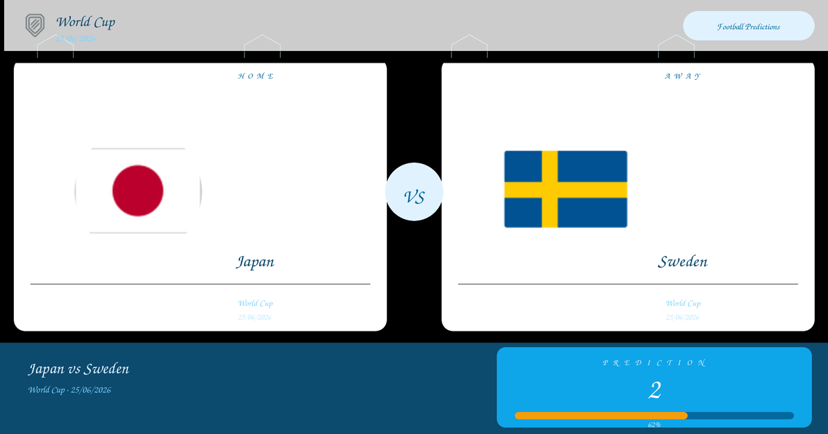 Japan vs Sweden — Prediction | World Cup | 25/06/2026