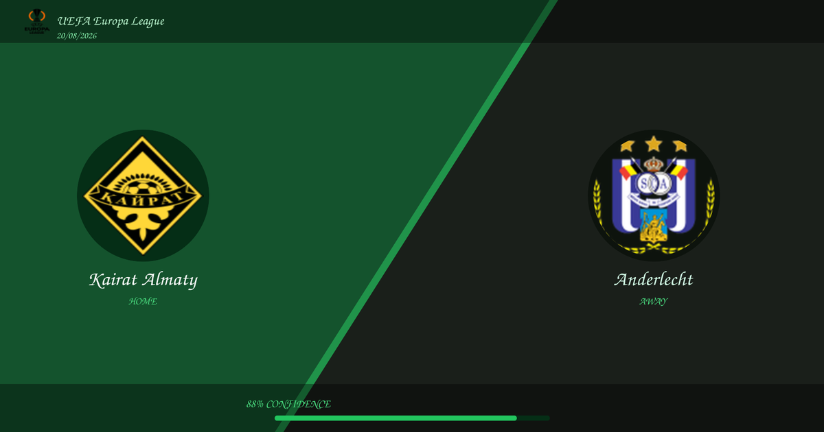 Kairat Almaty vs Anderlecht — Analysis and Odds | UEFA Europa League | 20/08/2026