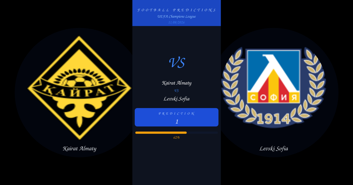 Kairat Almaty vs Levski Sofia — Prediction | UEFA Champions League | 11/08/2026