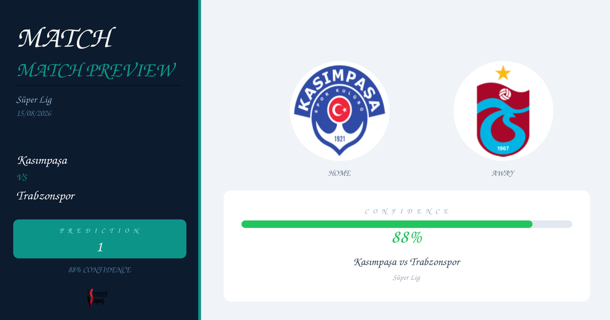 Prediction: Kasımpaşa vs Trabzonspor | Süper Lig | 15/08/2026