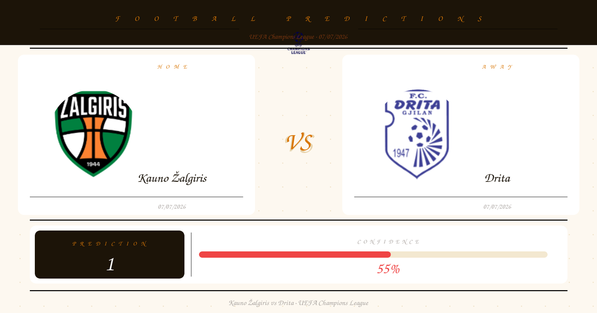 Free Prediction: Kauno Žalgiris vs Drita | UEFA Champions League | 07/07/2026