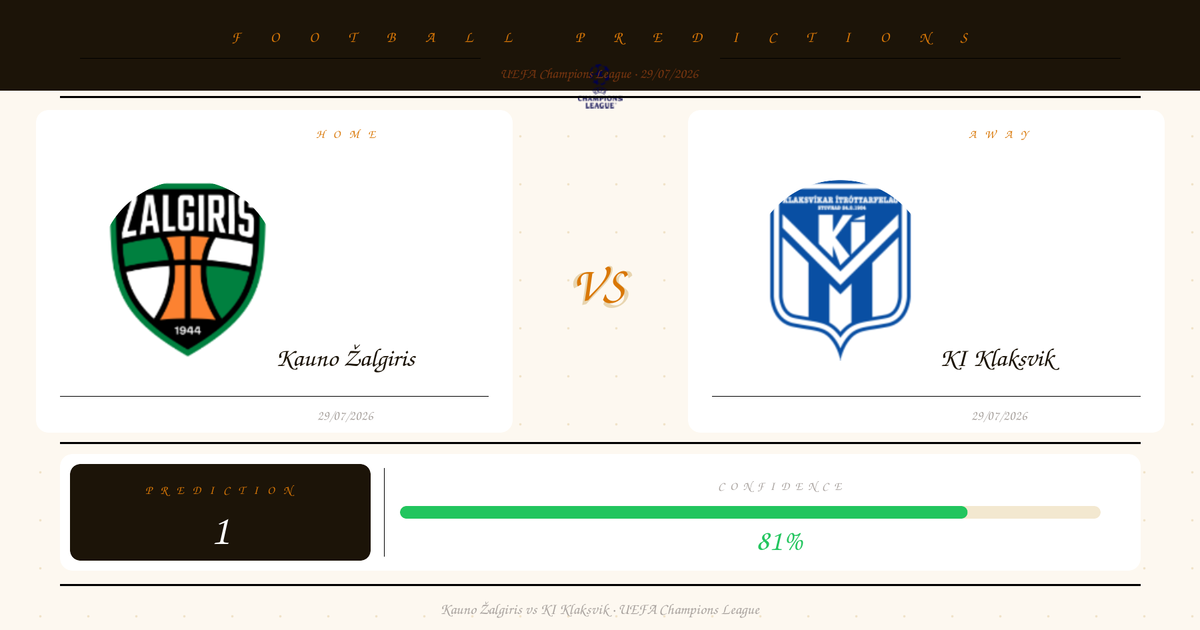 Prediction: Kauno Žalgiris vs KI Klaksvik | UEFA Champions League | 29/07/2026