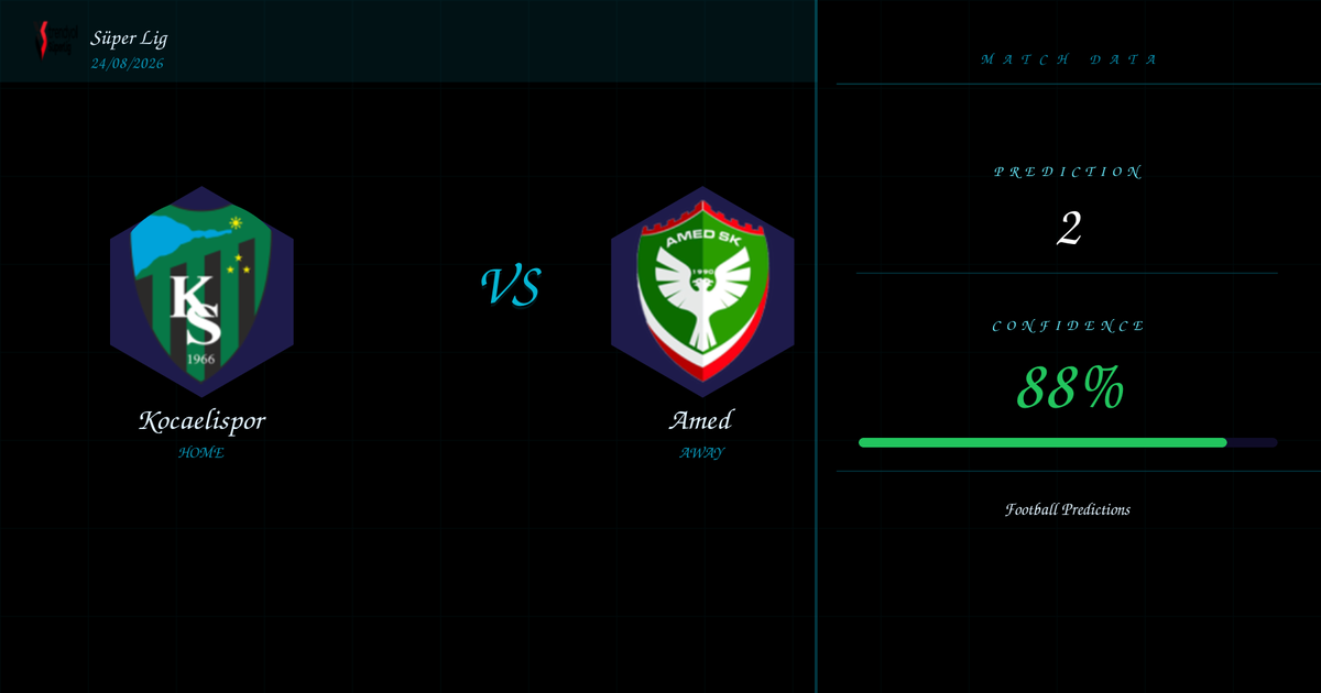 Free Prediction: Kocaelispor vs Amed | Süper Lig | 24/08/2026