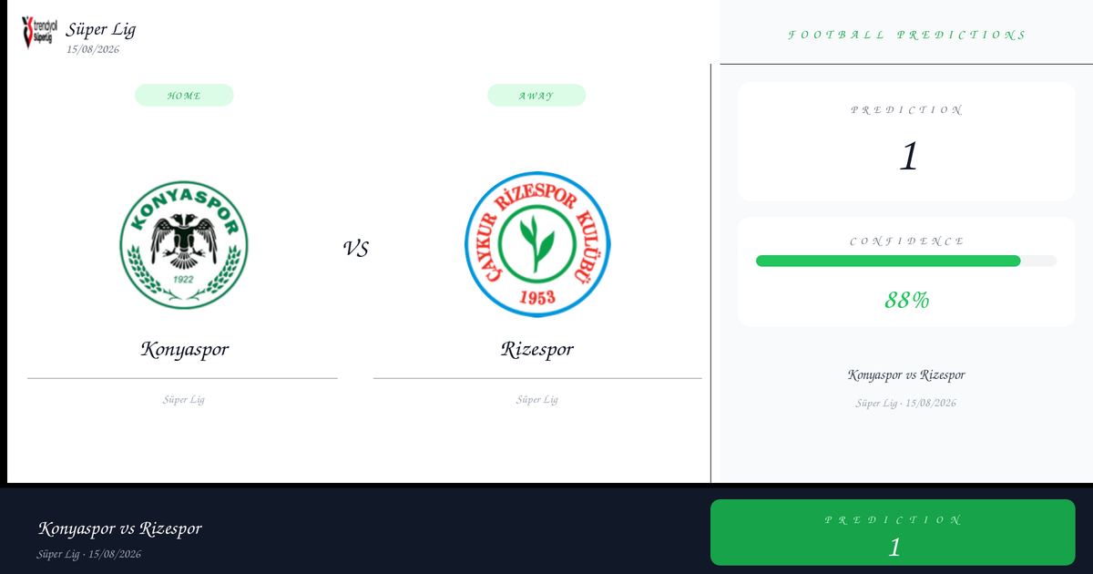Konyaspor vs Rizespor — Prediction | Süper Lig | 15/08/2026