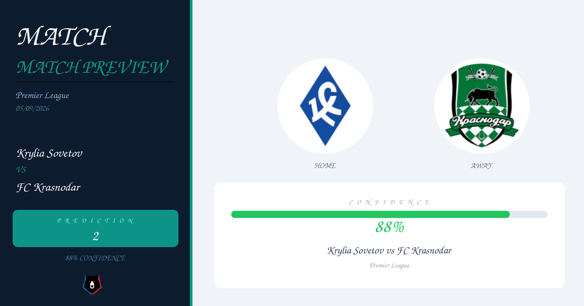Krylia Sovetov vs FC Krasnodar Prediction and Analysis | Premier League | 05/09/2026