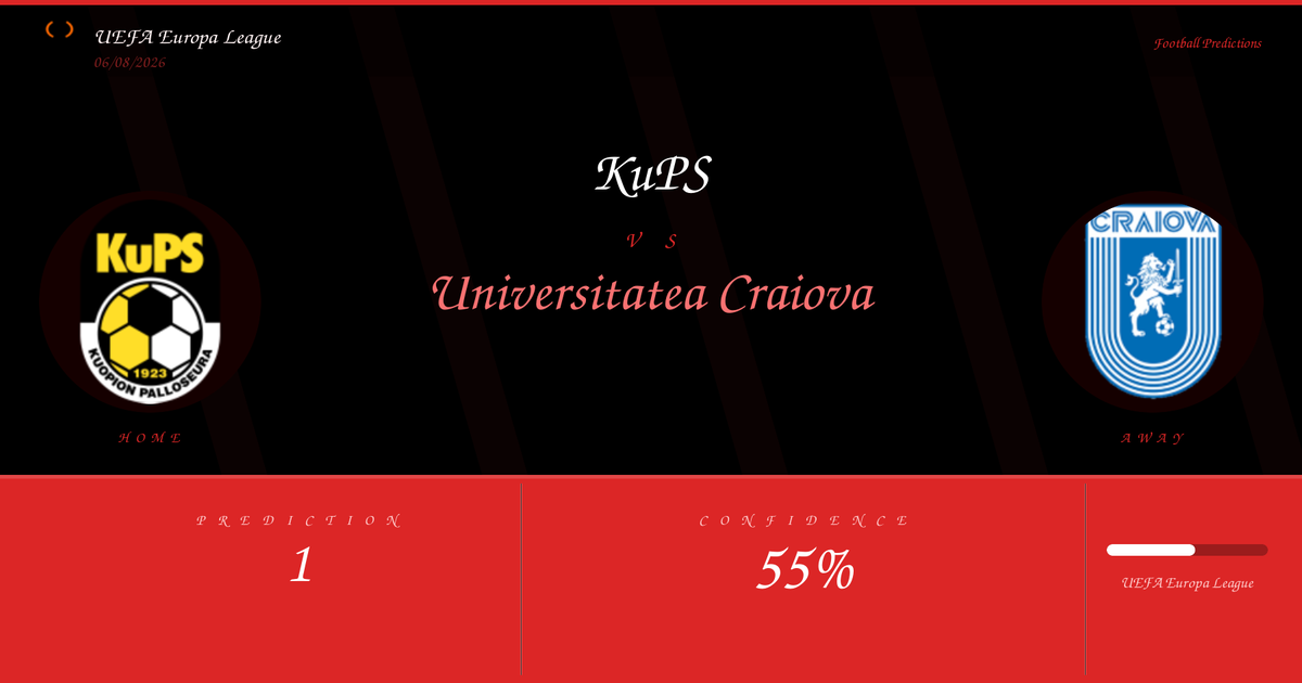 Free Prediction: KuPS vs Universitatea Craiova | UEFA Europa League | 06/08/2026