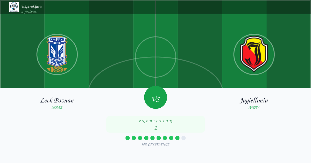 Lech Poznan vs Jagiellonia — Prediction | Ekstraklasa | 03/09/2026