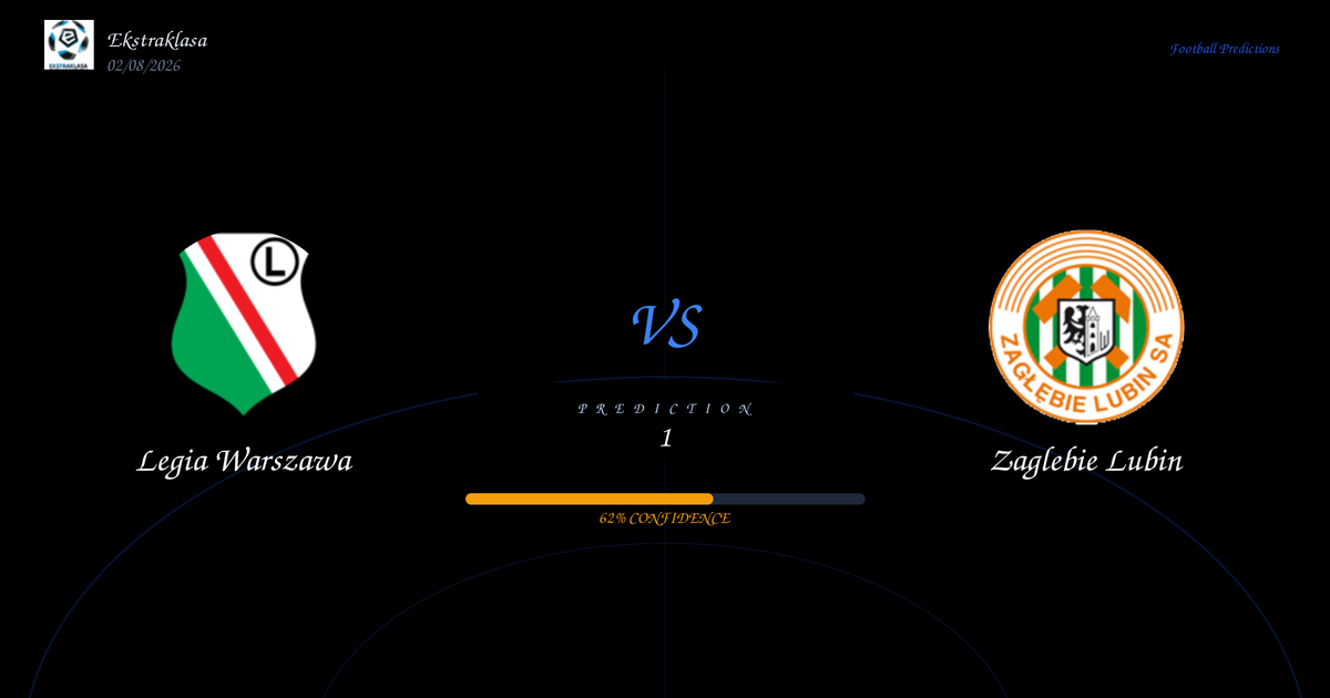 Legia Warszawa vs Zaglebie Lubin Prediction and Analysis | Ekstraklasa | 02/08/2026