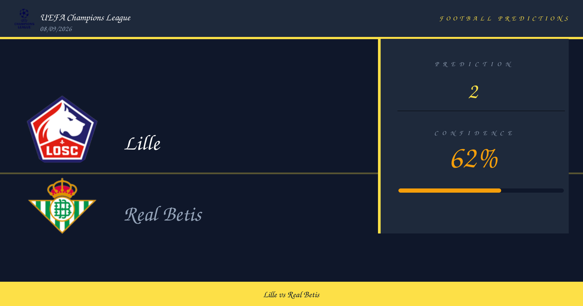 Football Prediction: Lille vs Real Betis | UEFA Champions League | 08/09/2026