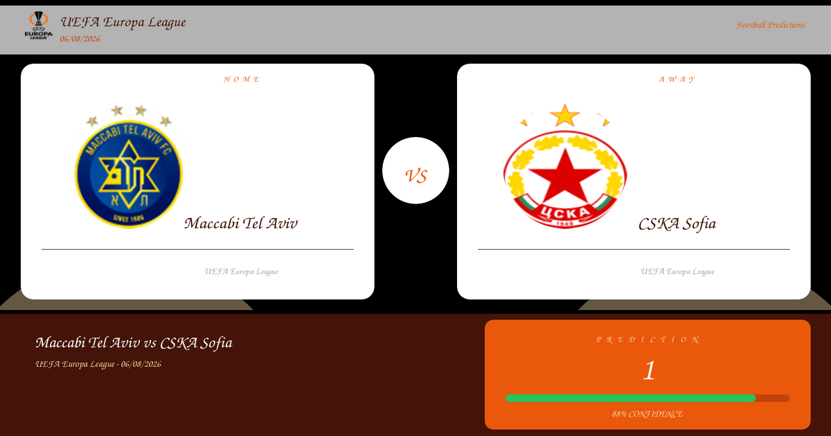 Maccabi Tel Aviv vs CSKA Sofia Prediction and Analysis | UEFA Europa League | 06/08/2026