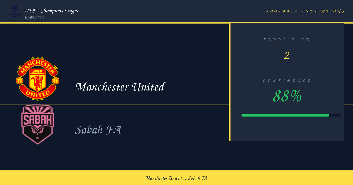 Manchester United vs Sabah FA — Analysis and Odds | UEFA Champions League | 10/09/2026