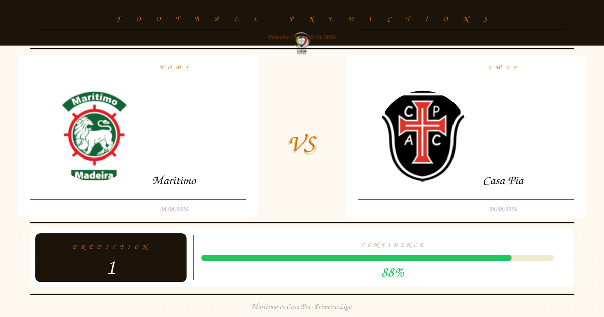 Maritimo vs Casa Pia — Prediction | Primeira Liga | 08/08/2026