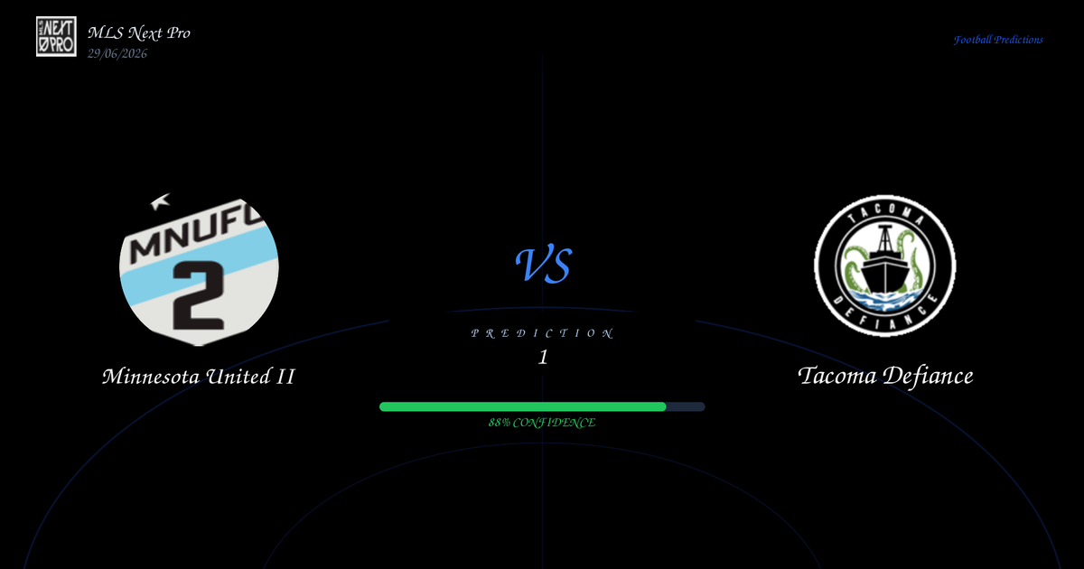 Minnesota United II vs Tacoma Defiance — Analysis and Odds | MLS Next Pro | 29/06/2026