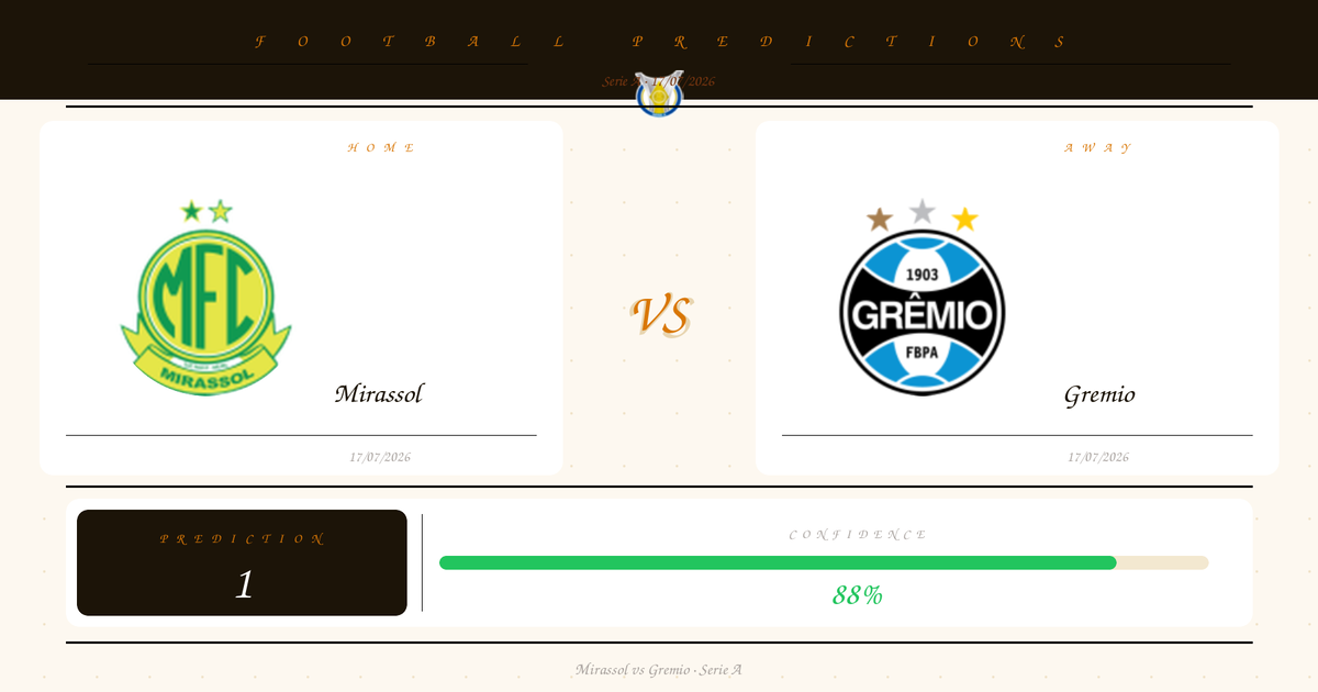Free Prediction: Mirassol vs Gremio | Serie A | 17/07/2026