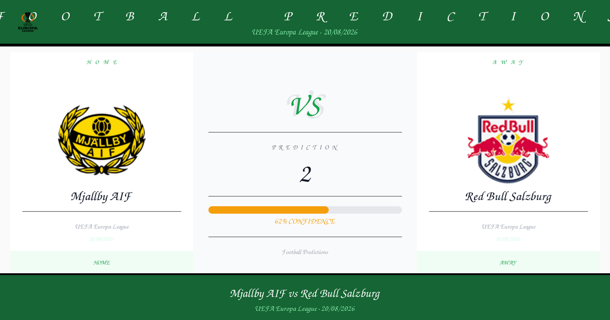 Mjallby AIF vs Red Bull Salzburg — Prediction | UEFA Europa League | 20/08/2026