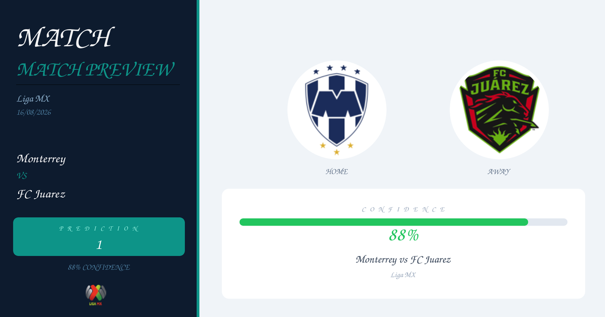 Prediction: Monterrey vs FC Juarez | Liga MX | 16/08/2026