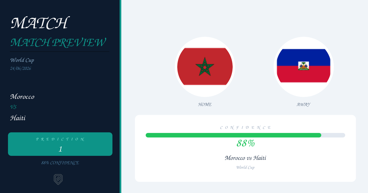 Football Prediction: Morocco vs Haiti | World Cup | 24/06/2026