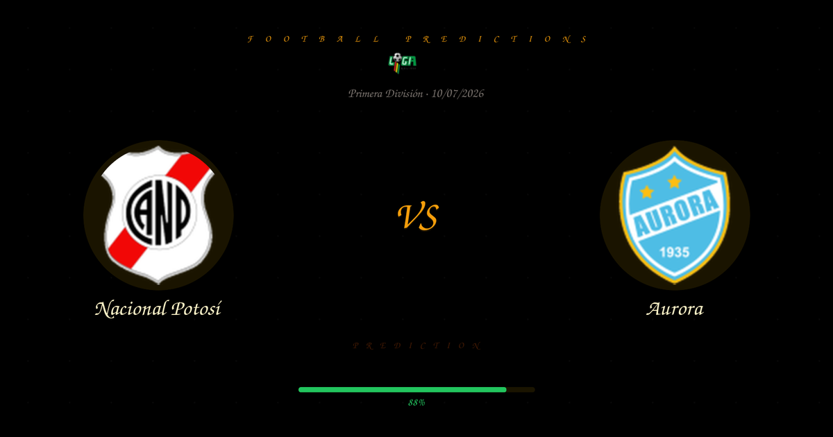 Nacional Potosí vs Aurora — Analysis and Odds | Primera División | 10/07/2026